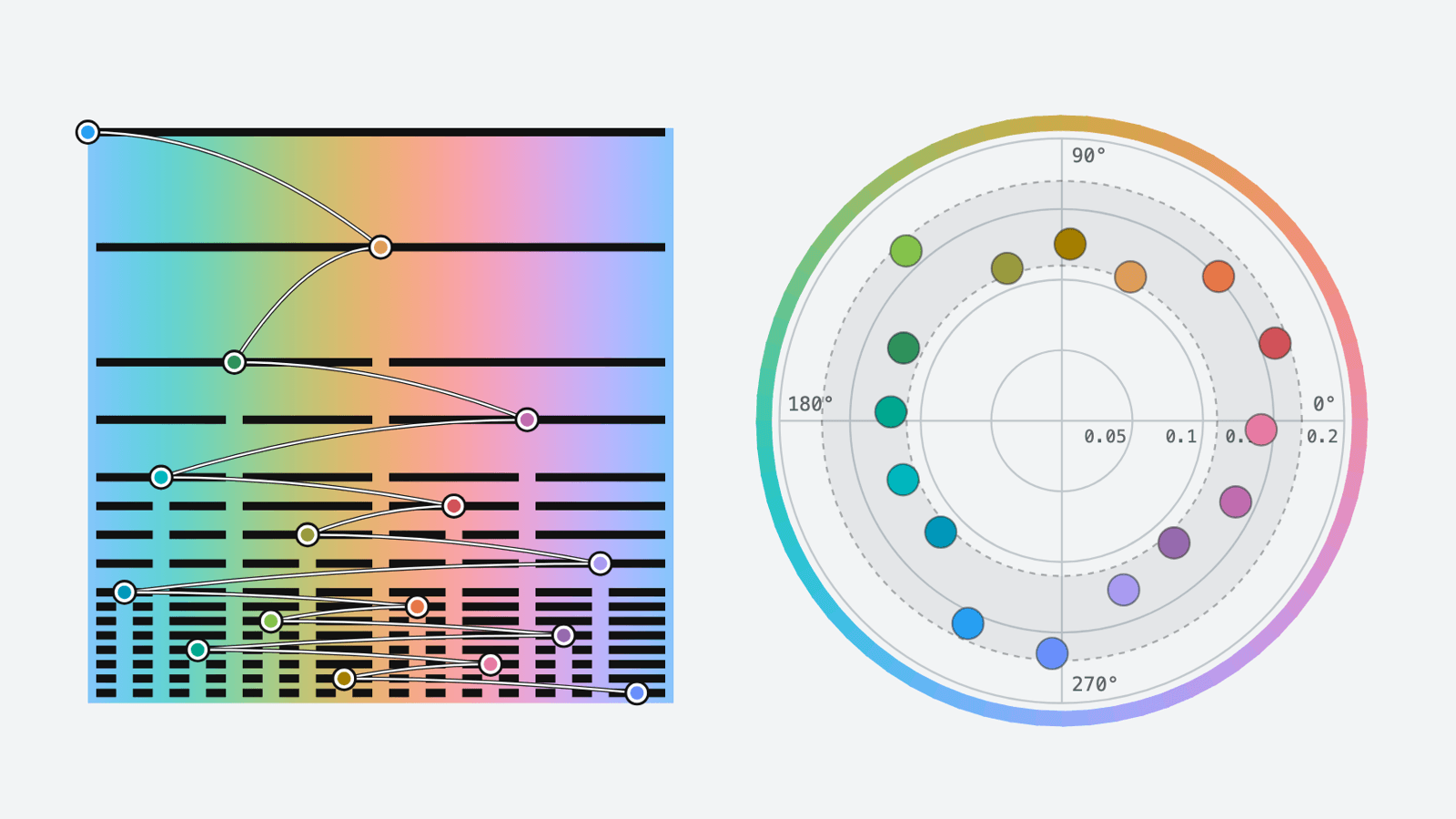 C3 – Consistent Categorical Colors