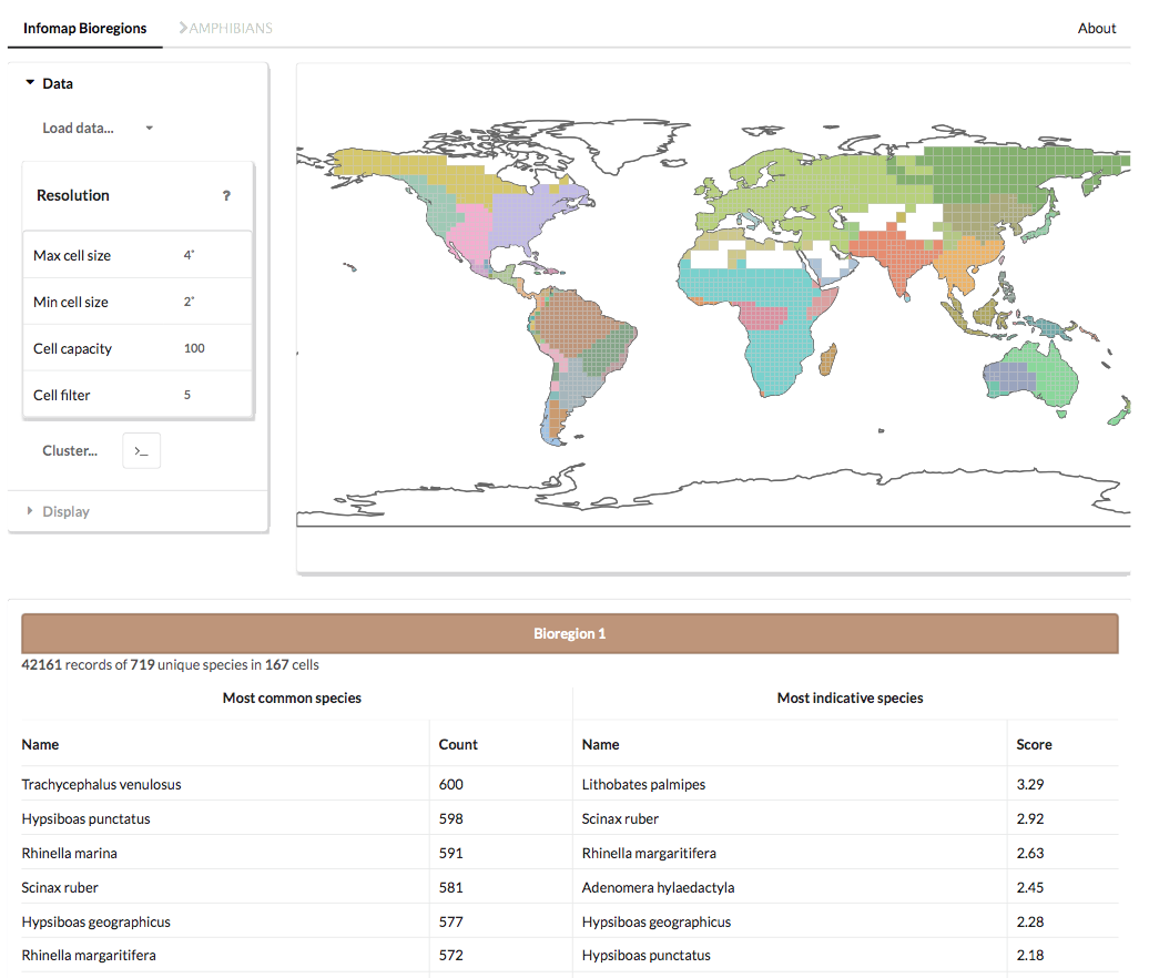Infomap Bioregions