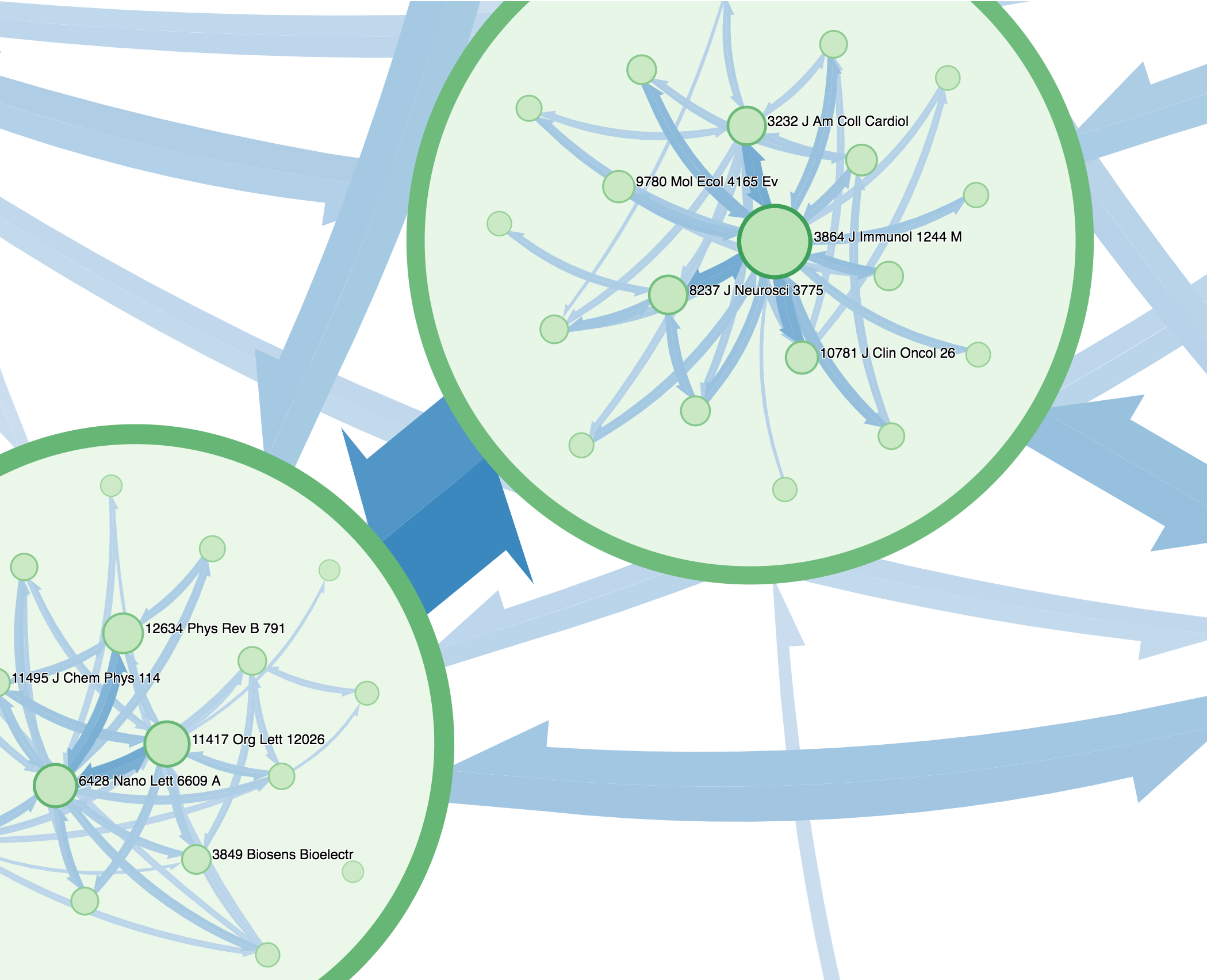 Infomap Network Navigator