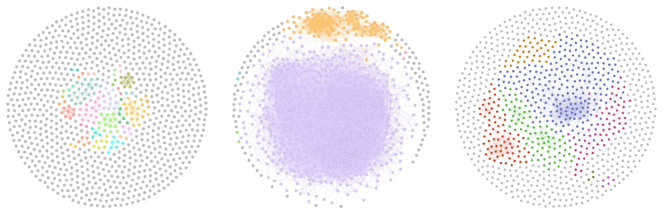 Thresholding correlation networks. The researcher must solve a model selection problem when thresholding a correlation network, here exemplified by gene co-expression data from the plant Arabidopsis thaliana. As the threshold increases, more communities appear, potentially leading to overfitting (left). Including too many links (low threshold) can lead to underfitting (middle). Our module-based cross-validation method guides the researcher to the most parsimonious model (right).